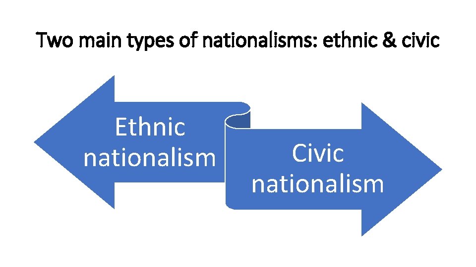 Two main types of nationalisms: ethnic & civic Ethnic nationalism Civic nationalism 