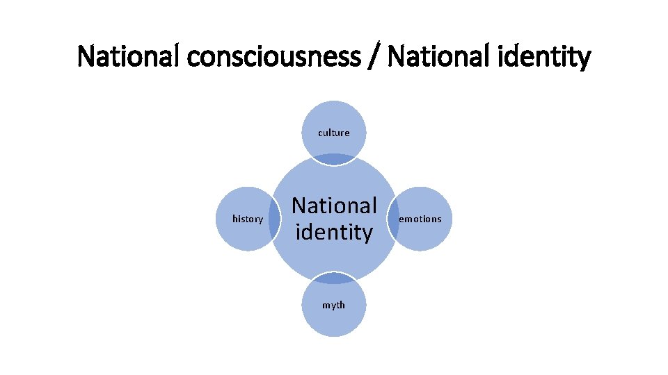 National consciousness / National identity culture history National identity myth emotions 