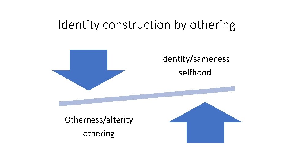 Identity construction by othering Identity/sameness selfhood Otherness/alterity othering 