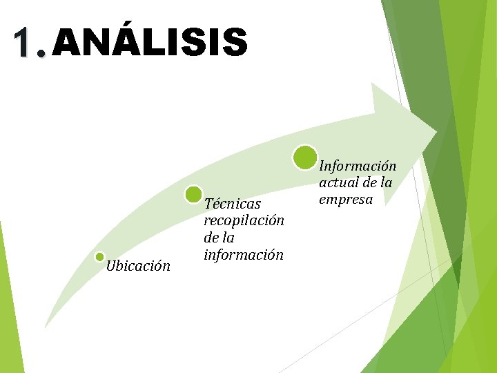 1. ANÁLISIS Ubicación Técnicas recopilación de la información Información actual de la empresa 