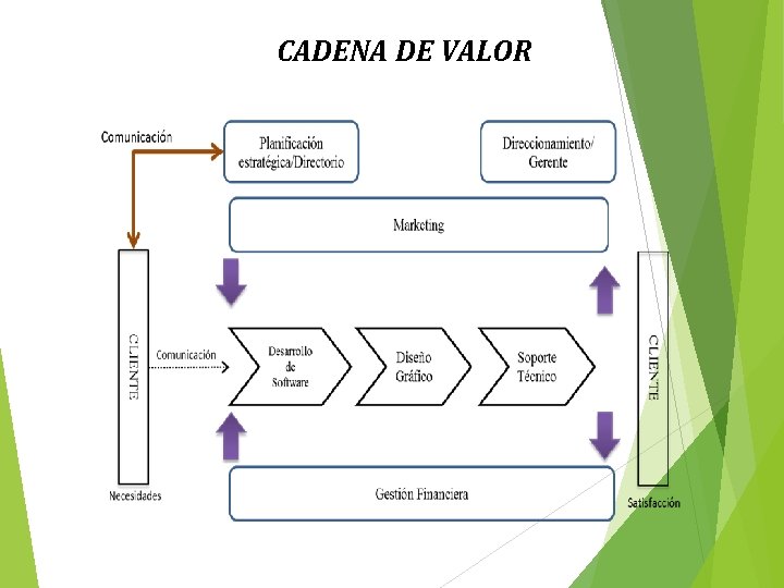 CADENA DE VALOR 