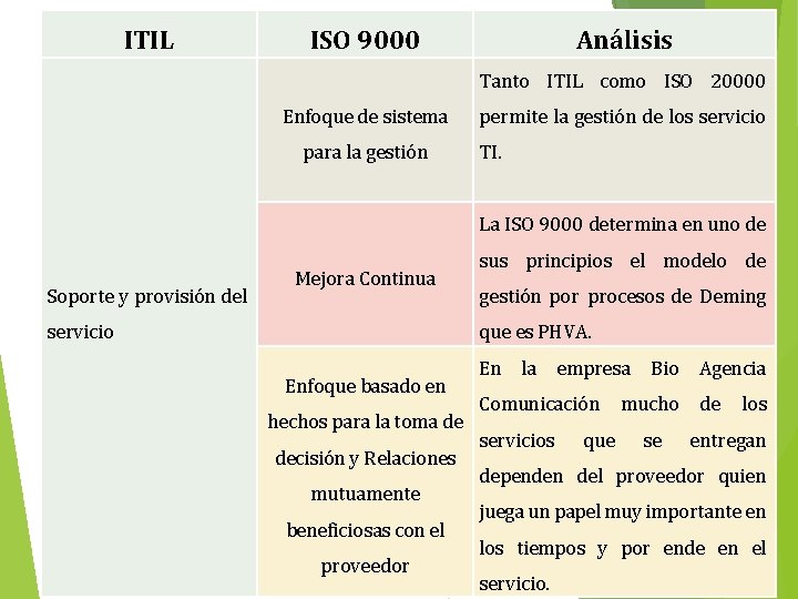 ITIL ISO 9000 Análisis Tanto ITIL como ISO 20000 Enfoque de sistema para la ITIL ISO 9000 Análisis Tanto ITIL como ISO 20000 Enfoque de sistema para la