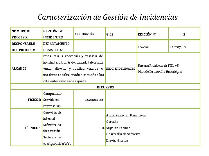 Caracterización de Gestión de Incidencias NOMBRE DEL GESTIÓN DE PROCESO: INCIDENTES RESPONSABLE DEPARTAMENTO DEL