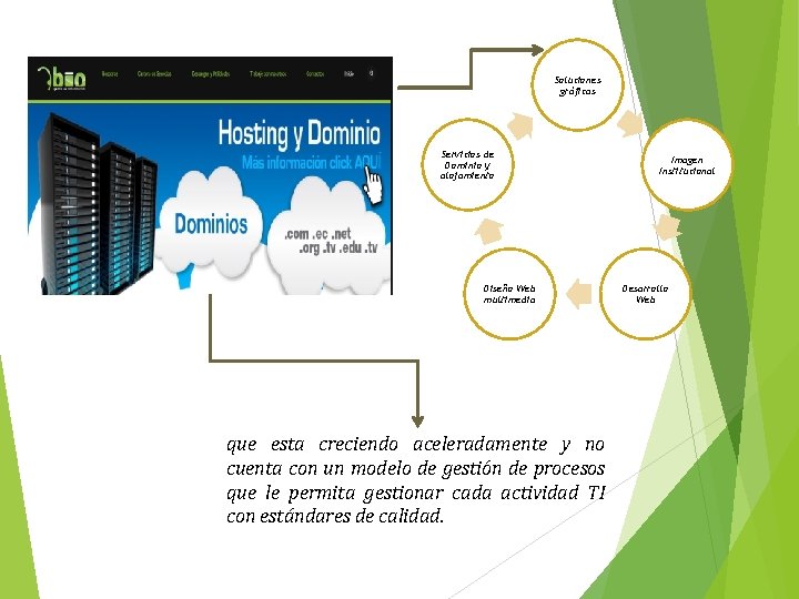 Soluciones gráficas Servicios de Dominio y alojamiento Diseño Web multimedia que esta creciendo aceleradamente