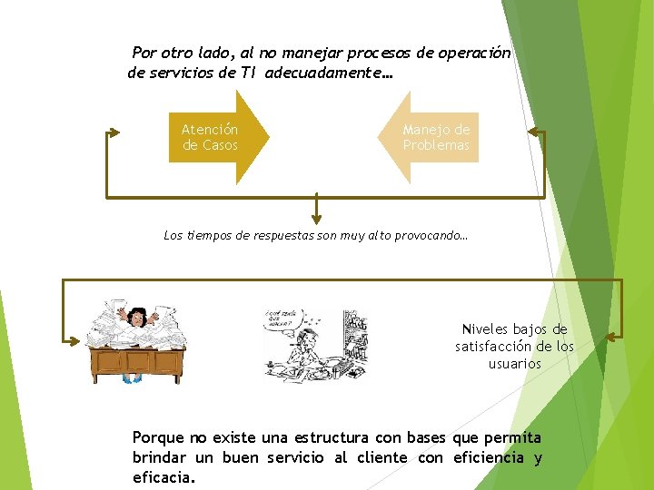 Por otro lado, al no manejar procesos de operación de servicios de TI adecuadamente…