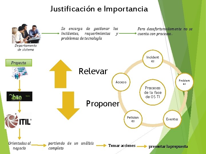 Justificación e Importancia Se encarga de gestionar los incidentes, requerimientos y problemas de tecnología