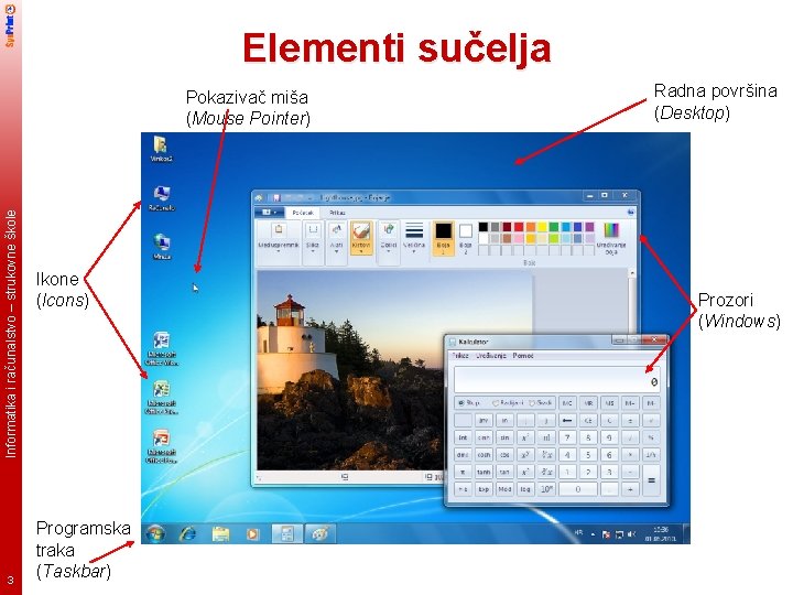 Elementi sučelja Informatika i računalstvo – strukovne škole Pokazivač miša (Mouse Pointer) 3 Ikone