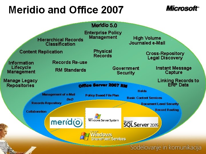 Meridio and Office 2007 Hierarchical Records Classification Enterprise Policy Management High Volume Journaled e-Mail