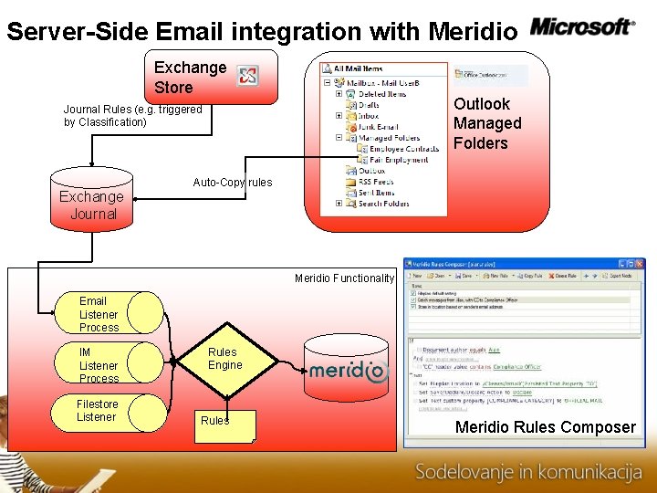 Server-Side Email integration with Meridio Exchange Store Outlook Managed Folders Journal Rules (e. g.