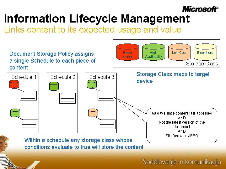Information Lifecycle Management Links content to its expected usage and value Document Storage Policy