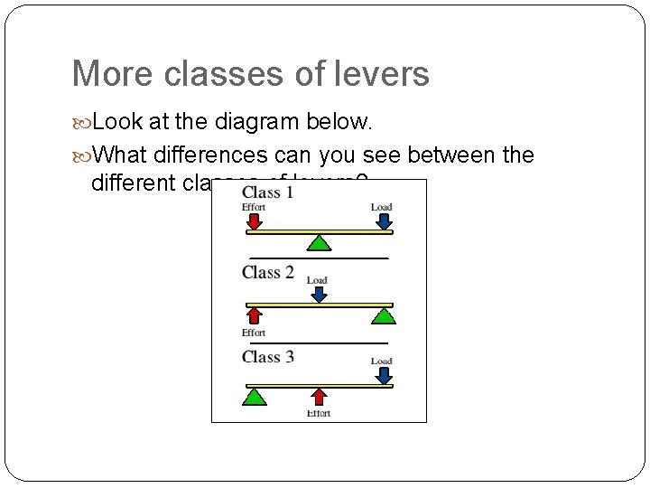 More classes of levers Look at the diagram below. What differences can you see More classes of levers Look at the diagram below. What differences can you see