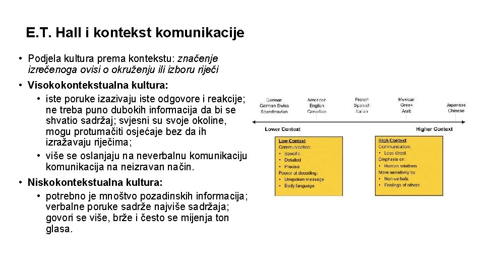 E. T. Hall i kontekst komunikacije • Podjela kultura prema kontekstu: značenje izrečenoga ovisi