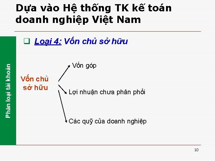 Dựa vào Hệ thống TK kế toán doanh nghiệp Việt Nam Phân loại tài