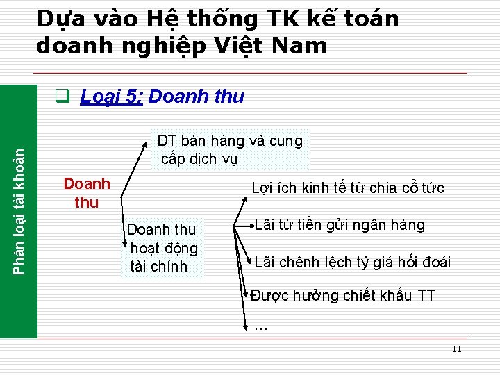 Dựa vào Hệ thống TK kế toán doanh nghiệp Việt Nam Phân loại tài