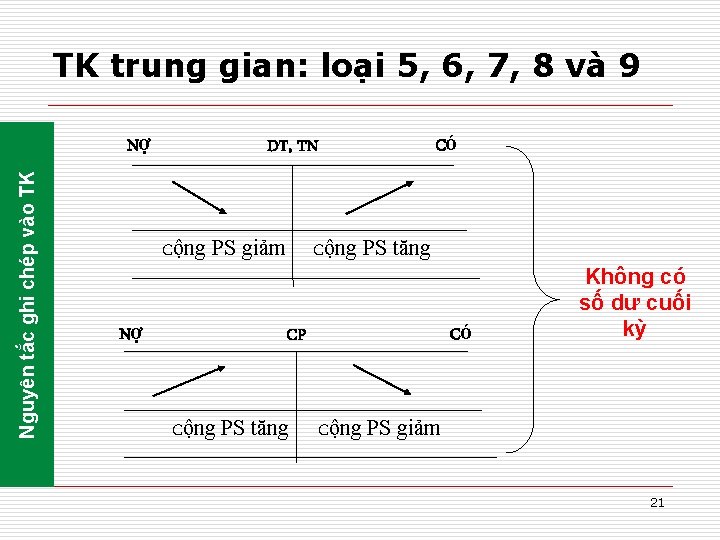 TK trung gian: loại 5, 6, 7, 8 và 9 Nguyên tắc ghi chép