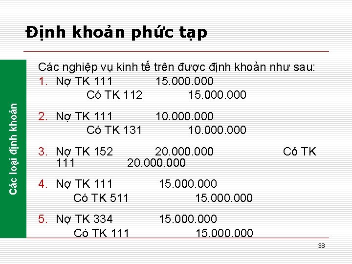 Định khoản phức tạp Các loại định khoản Các nghiệp vụ kinh tế trên