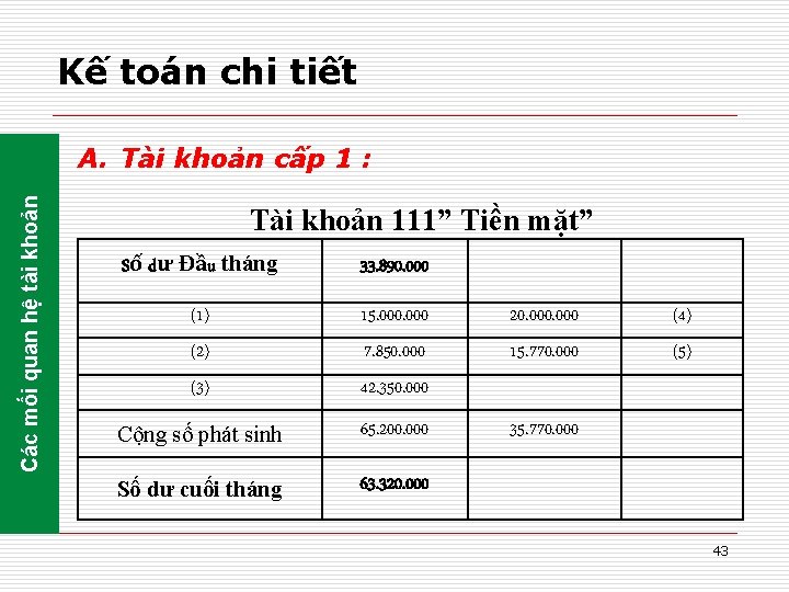 Kế toán chi tiết Các mối quan hệ tài khoản A. Tài khoản cấp