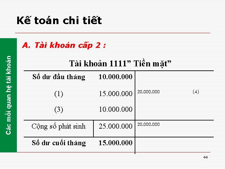 Kế toán chi tiết Các mối quan hệ tài khoản A. Tài khoản cấp