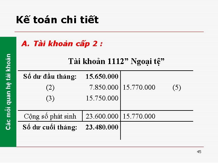 Kế toán chi tiết Các mối quan hệ tài khoản A. Tài khoản cấp