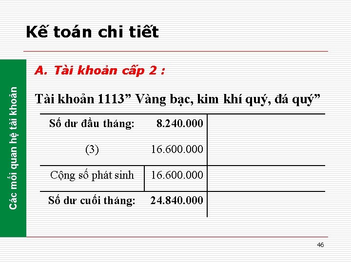 Kế toán chi tiết Các mối quan hệ tài khoản A. Tài khoản cấp