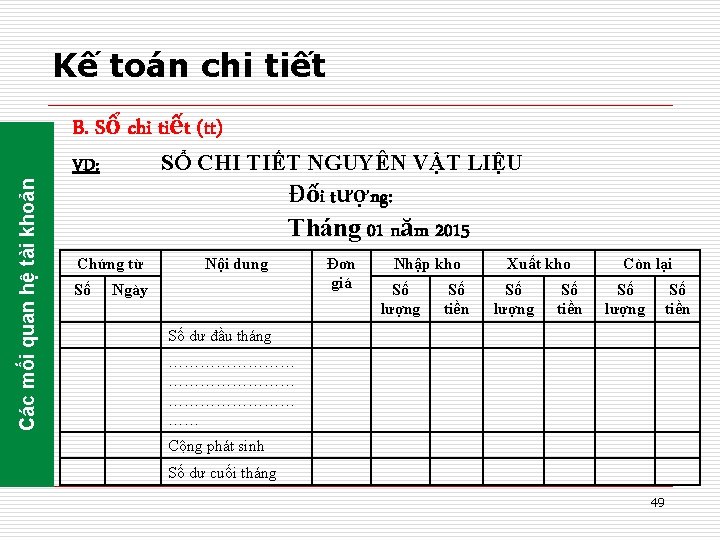 Kế toán chi tiết Các mối quan hệ tài khoản B. Sổ chi tiết