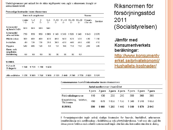 Riksnormen försörjningsstöd 2011 (Socialstyrelsen) Jämför med Konsumentverkets beräkningar: http: //www. konsumentv erket. se/privatekonomi/ Hushallets-kostnader/