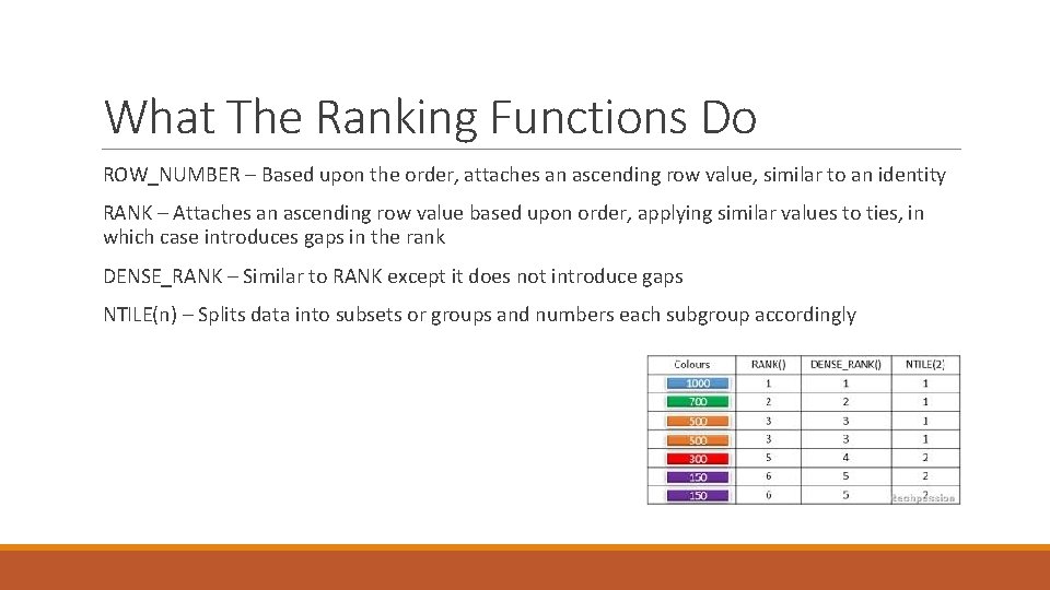 What The Ranking Functions Do ROW_NUMBER – Based upon the order, attaches an ascending What The Ranking Functions Do ROW_NUMBER – Based upon the order, attaches an ascending