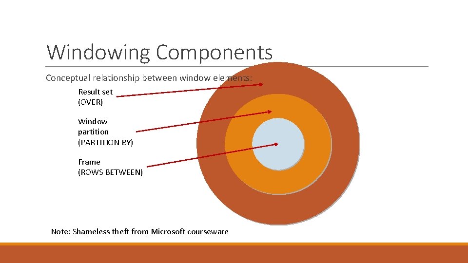 Windowing Components Conceptual relationship between window elements: Result set (OVER) Window partition (PARTITION BY) Windowing Components Conceptual relationship between window elements: Result set (OVER) Window partition (PARTITION BY)