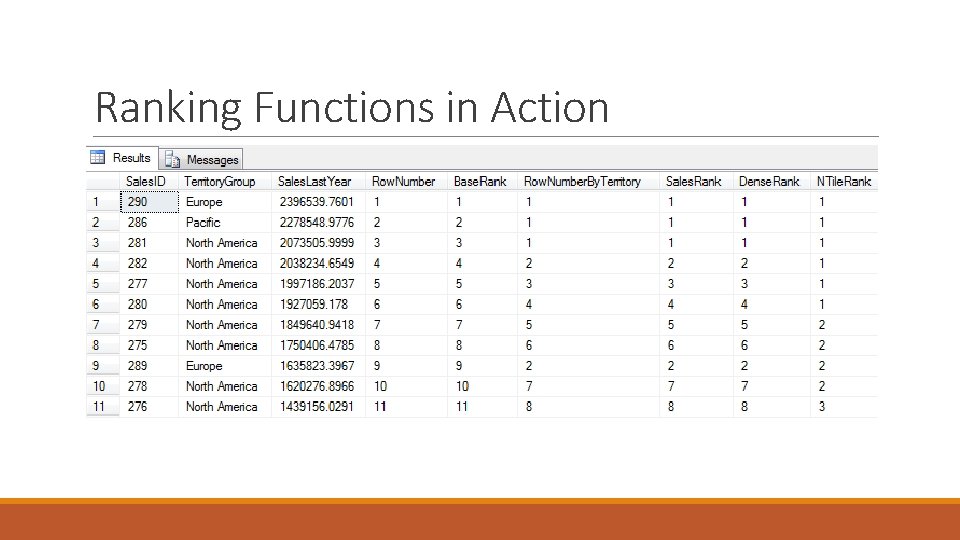 Ranking Functions in Action Ranking Functions in Action