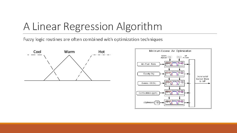 A Linear Regression Algorithm Fuzzy logic routines are often combined with optimization techniques A Linear Regression Algorithm Fuzzy logic routines are often combined with optimization techniques