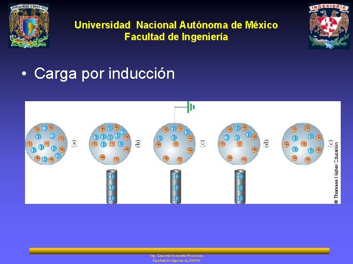 Universidad Nacional Autónoma de México Facultad de Ingeniería • Carga por inducción Ing. Catarino