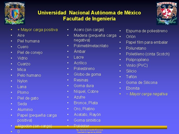 Universidad Nacional Autónoma de México Facultad de Ingeniería • • • • • +