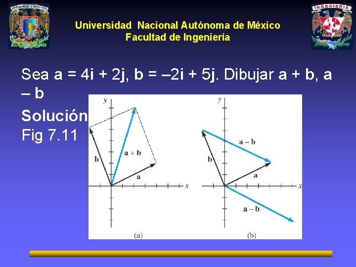 Universidad Nacional Autónoma de México Facultad de Ingeniería Sea a = 4 i +