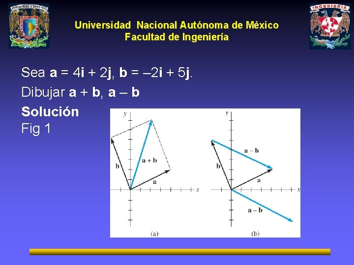 Universidad Nacional Autónoma de México Facultad de Ingeniería Sea a = 4 i +