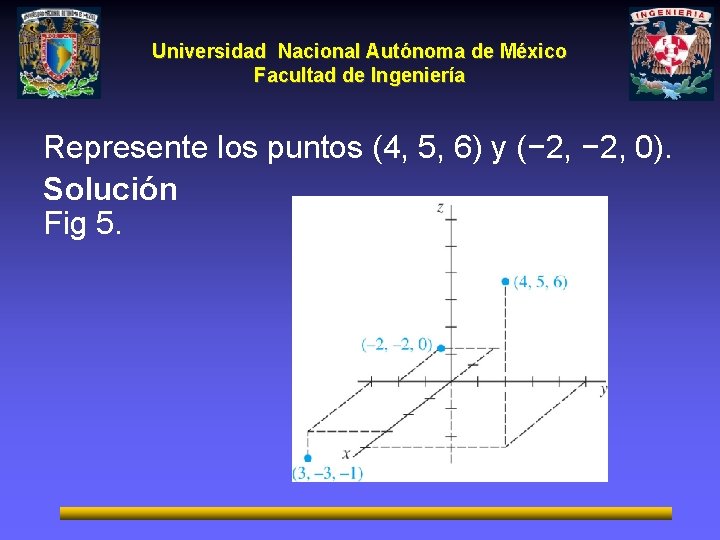 Universidad Nacional Autónoma de México Facultad de Ingeniería Represente los puntos (4, 5, 6)