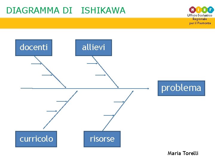 DIAGRAMMA DI ISHIKAWA docenti Ufficio Scolastico Regionale per il Piemonte allievi problema curricolo risorse