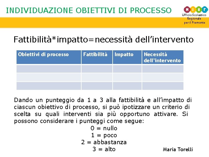 INDIVIDUAZIONE OBIETTIVI DI PROCESSO Ufficio Scolastico Regionale per il Piemonte Fattibilità*impatto=necessità dell’intervento Obiettivi di