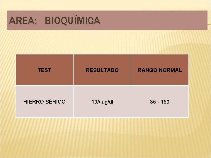 AREA: BIOQUÍMICA TEST RESULTADO RANGO NORMAL HIERRO SÉRICO 10// ug/dl 35 - 150 