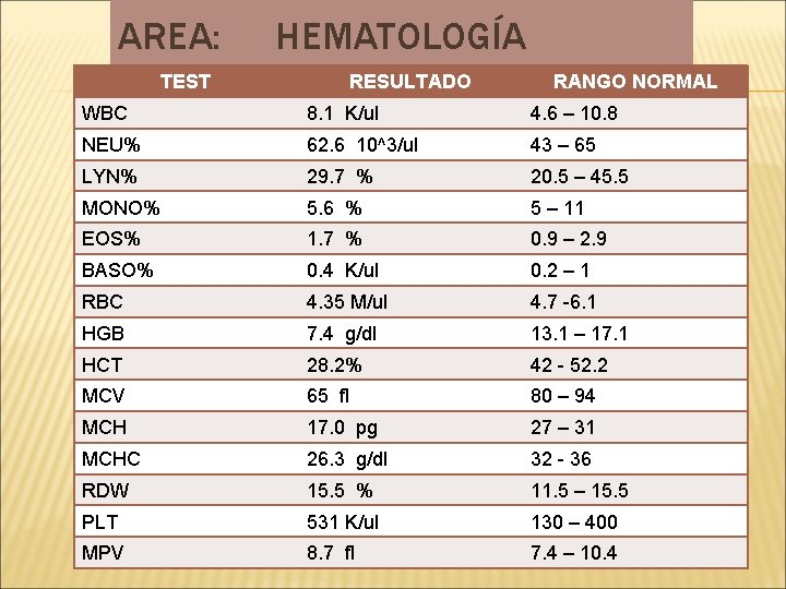 AREA: HEMATOLOGÍA TEST RESULTADO RANGO NORMAL WBC 8. 1 K/ul 4. 6 – 10.