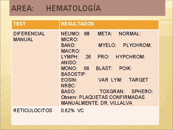 AREA: HEMATOLOGÍA TEST RESULTADOS DIFERENCIAL MANUAL NEUMO: 68 META: NORMAL: MICRO: BAND: MYELO: PLYCHROM: