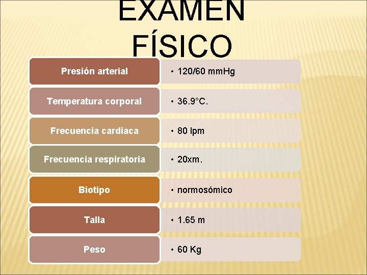 EXAMEN FÍSICO Presión arterial • 120/60 mm. Hg Temperatura corporal • 36. 9°C. Frecuencia