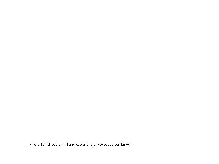 Figure 10. All ecological and evolutionary processes combined 