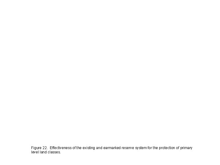 Figure 22. Effectiveness of the existing and earmarked reserve system for the protection of