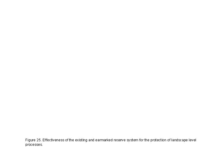 Figure 25. Effectiveness of the existing and earmarked reserve system for the protection of