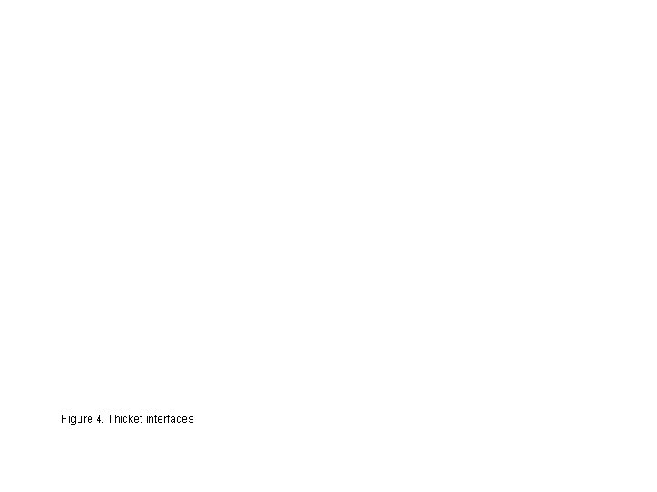 Figure 4. Thicket interfaces 