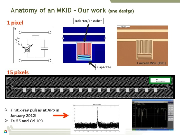 Anatomy of an MKID – Our work 1 pixel 15 pixels (one design) Inductor/Absorber