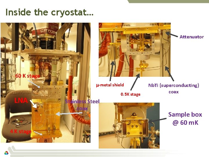 Inside the cryostat… Attenuator 60 K stage m-metal shield LNA 4 K stage 0.