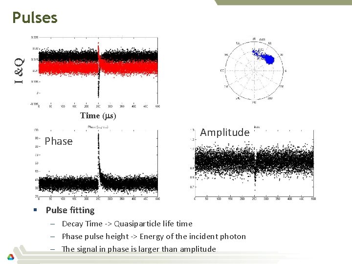 I &Q Pulses Time (ms) Phase Amplitude § Pulse fitting – Decay Time ->