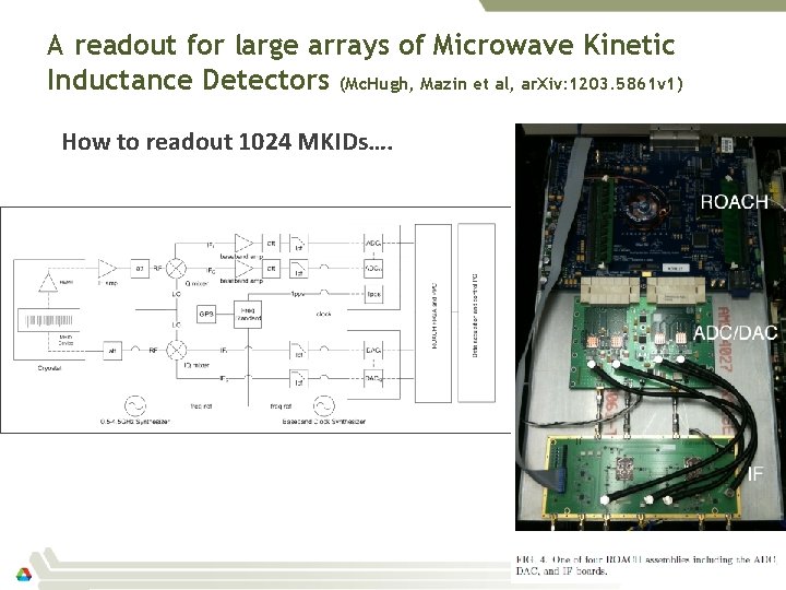 A readout for large arrays of Microwave Kinetic Inductance Detectors (Mc. Hugh, Mazin et