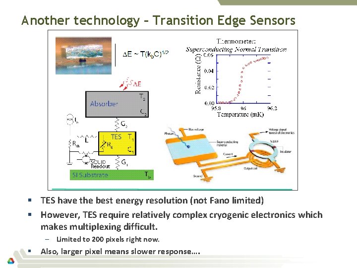 Another technology – Transition Edge Sensors § TES have the best energy resolution (not